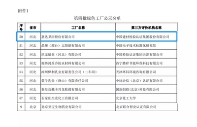 生态化战略成果显著!惠达卫浴上榜工信部绿色制造“国家队”拟入选名单!